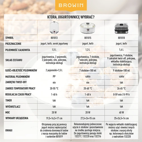 Jogurtovač s termostatem, 7 sklenic, 1,3 L - 20