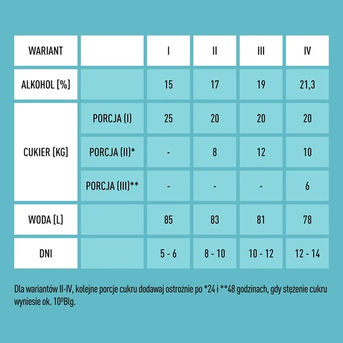 Kvasnice Turbo X-Pure 21,3 %, 100 l - 4