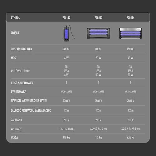 Lampa na hubení hmyzu UVA 20 W, černá - 13