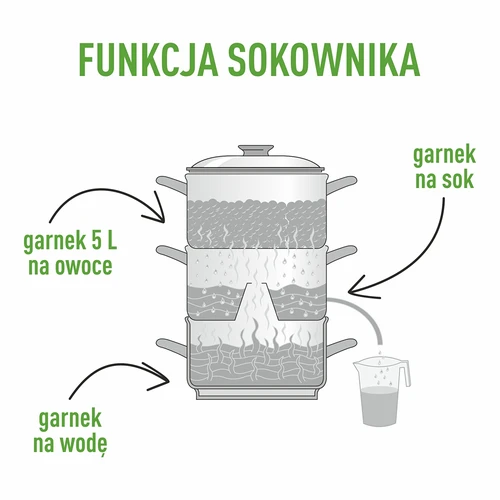 Nerezový odšťavovací hrnec s parním košem 5 L - 6