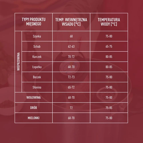 Skleněný šunkovar na 450 g - 16
