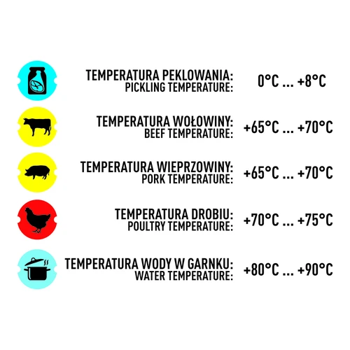 Teploměr do šunkovaru 0,8 kg (0°C do +120°C) 9,0cm - 9