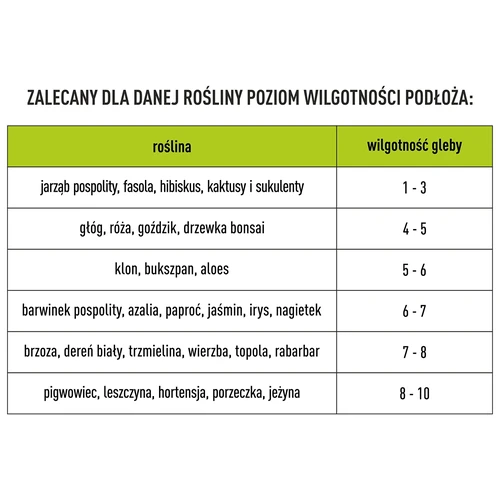 Tester půdy 2v1 - pH, vlhkost - 13