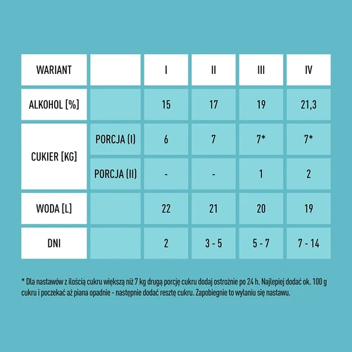 Turbo kvasnice X-Pure 21,3 % 48 h, 25 l - 6