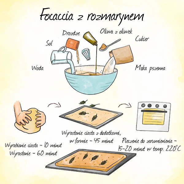 Focaccia - italský chléb